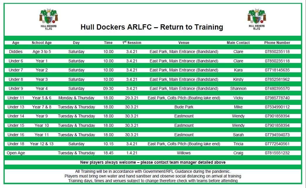 HullDockers2016's tweet photo. #231 Kids enjoying Rugby at Hull Dockers &amp; Growing

#462 The number of parents who Believed in what we are doing &amp; what we give back to the kids

#924 The number of Grandparents who get to see their Grandchildren enjoy maximum game time every week

🟢⚪Join the #369 Family 🟢⚪ https://t.co/r26OPYdGAi