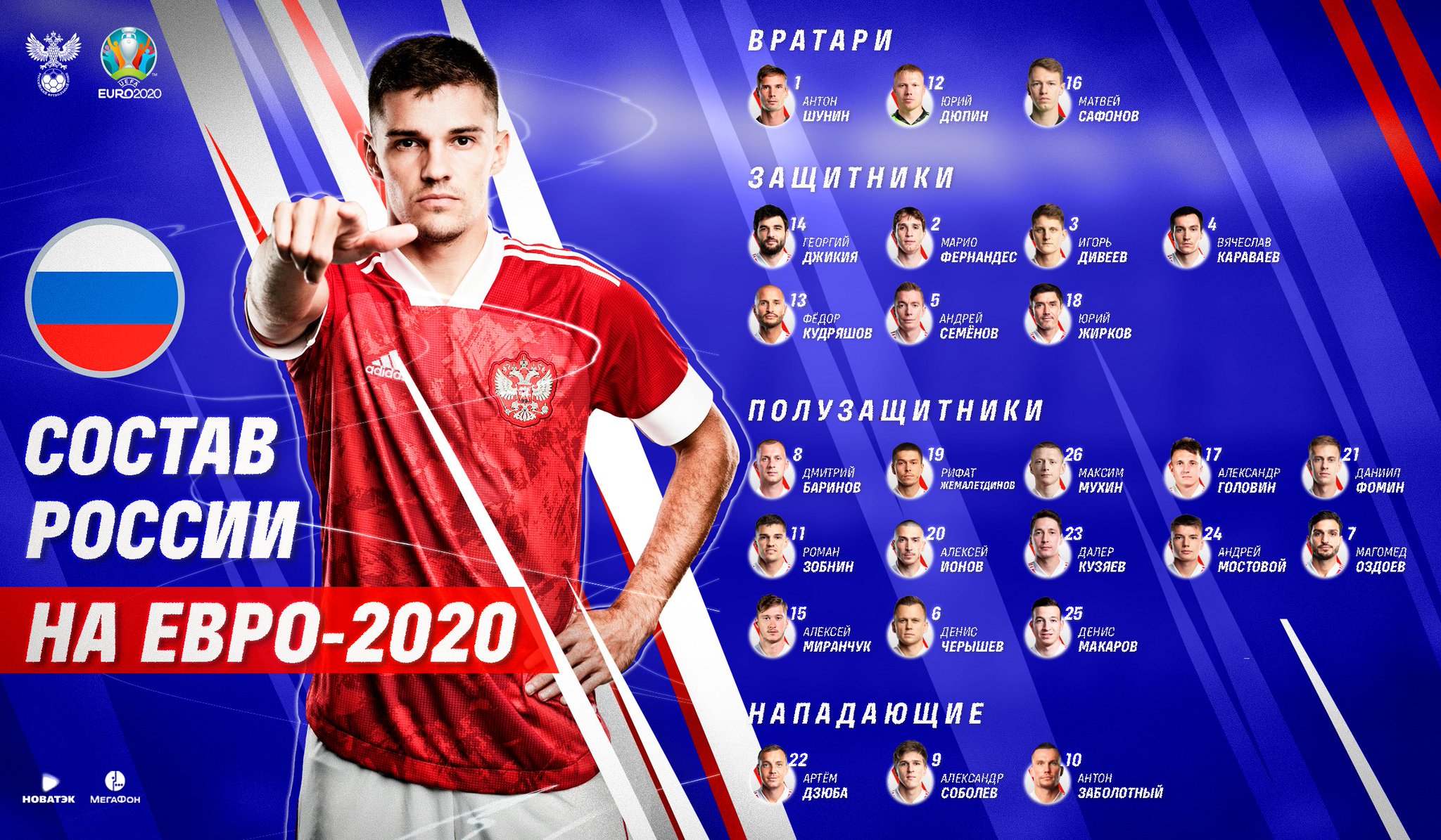 Сборная России on Twitter: " ️ Состав сборной России на ЕВРО-2020