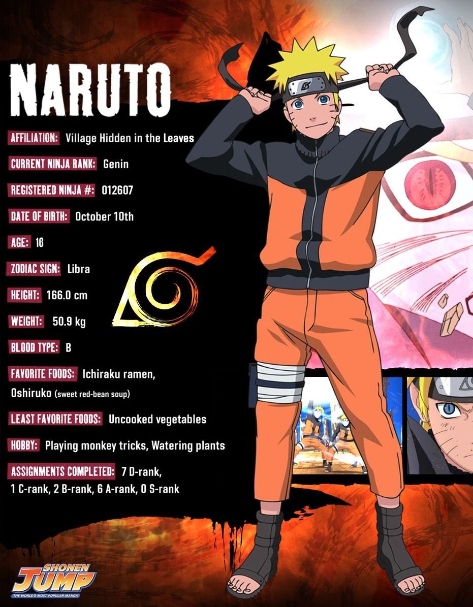 Qual a comida favorita de Uzumaki Naruto? Rámen Bolinho Hinata