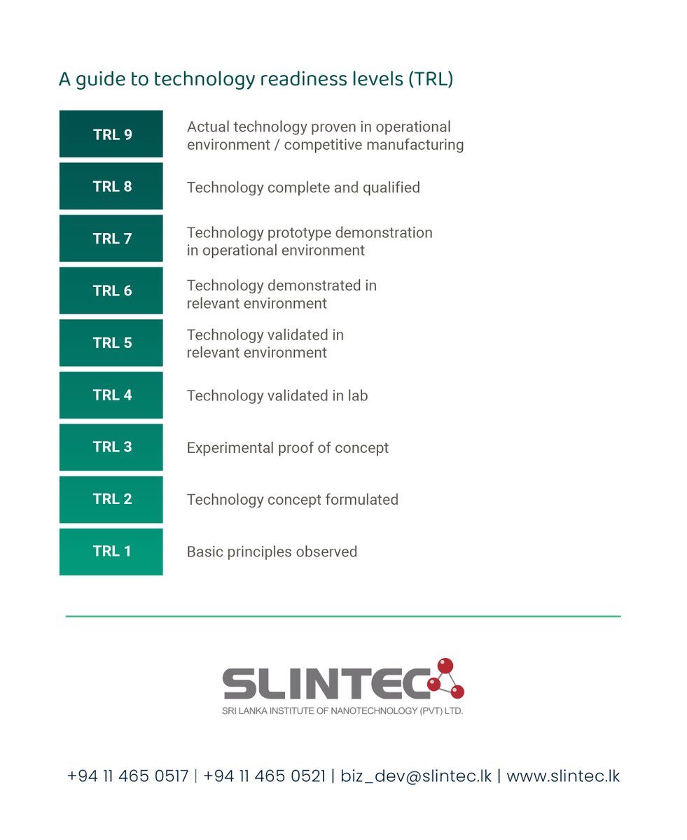 Sri Lanka Institute of Nanotechnology (SLINTEC) tweet media