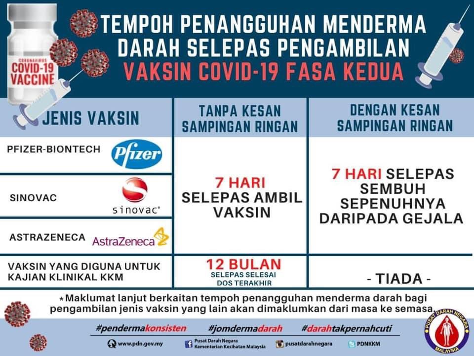 Derma Darah Kelantan On Twitter Boleh Ke Derma Darah Lepas Cucuk Vaksin Seminggu Lepas Vaksinasi Dah Boleh Menderma Jika Tiada Komplikasi Kalau Lepas Derma Darah Boleh Ke Cucuk Vaksin Covid Boleh Tak
