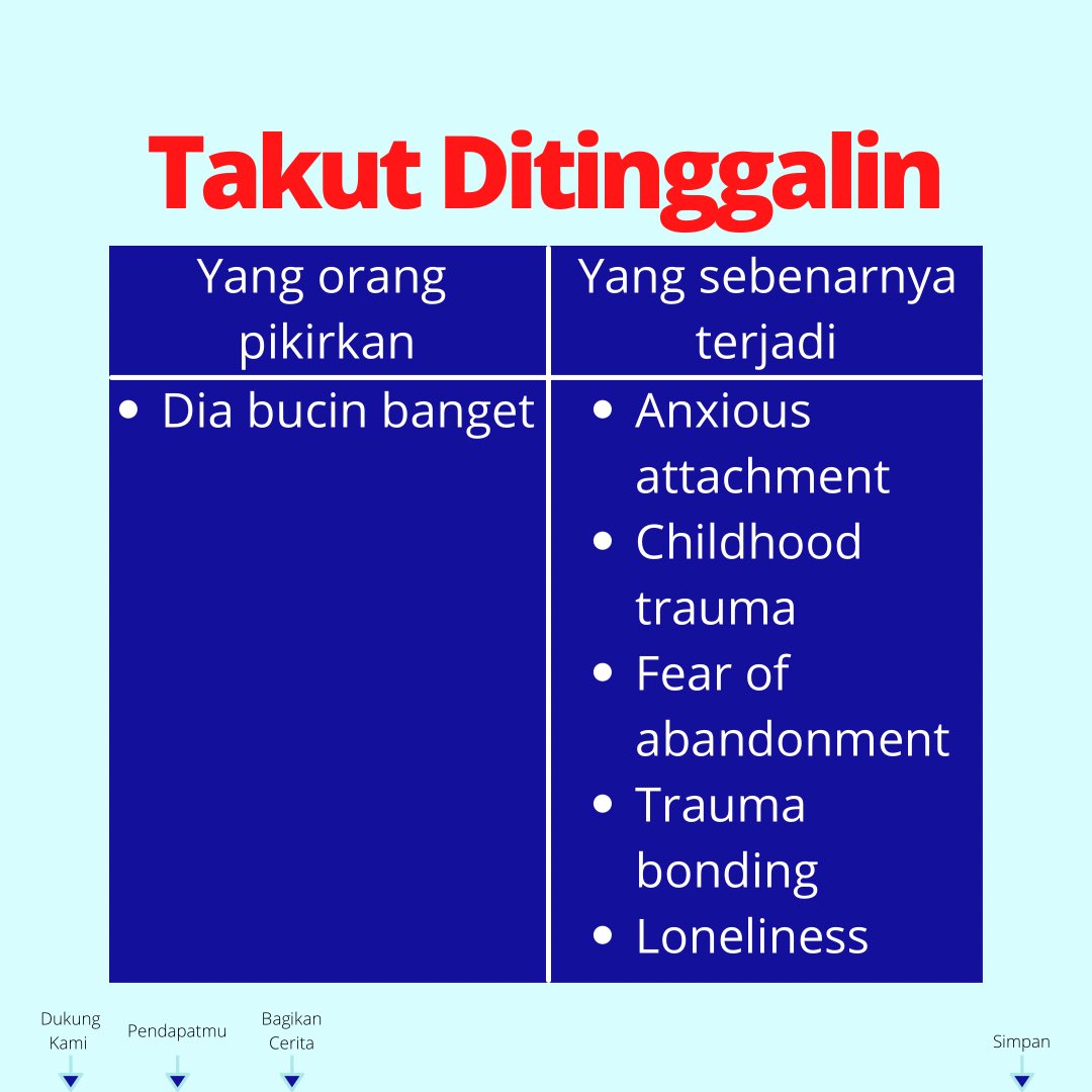 Kata orang si dia bucin makanya ga mau lepas, takut ditinggalin. Tapi mungkin ga sesederhana itu.
