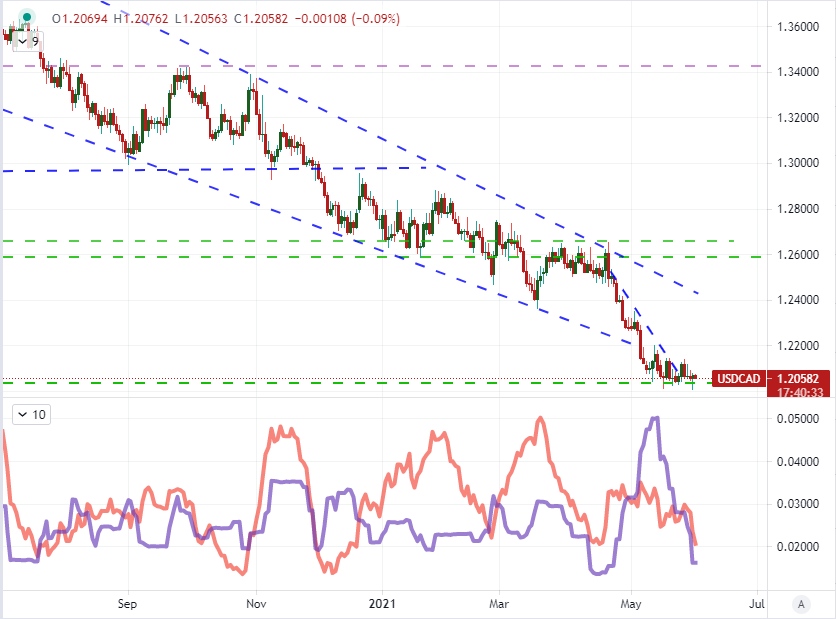 prognozele forex euro dollar opțiunea de sclav