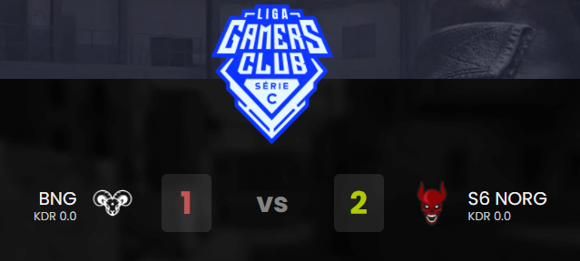 fpscelo's tweet photo. A #sicksix leva a melhor pra cima da @BeneathGaming e fatura o 🏆 da #LigaGamersClub Série C!
Infelizmente não conseguimos transmitir o final da partida pois rompeu o cabo de fibra do ash e aí ficamos devendo essa parte pra vocês!
Boa noite e obrigado pela compreensão! <3 https://t.co/FQ8yddxF5q