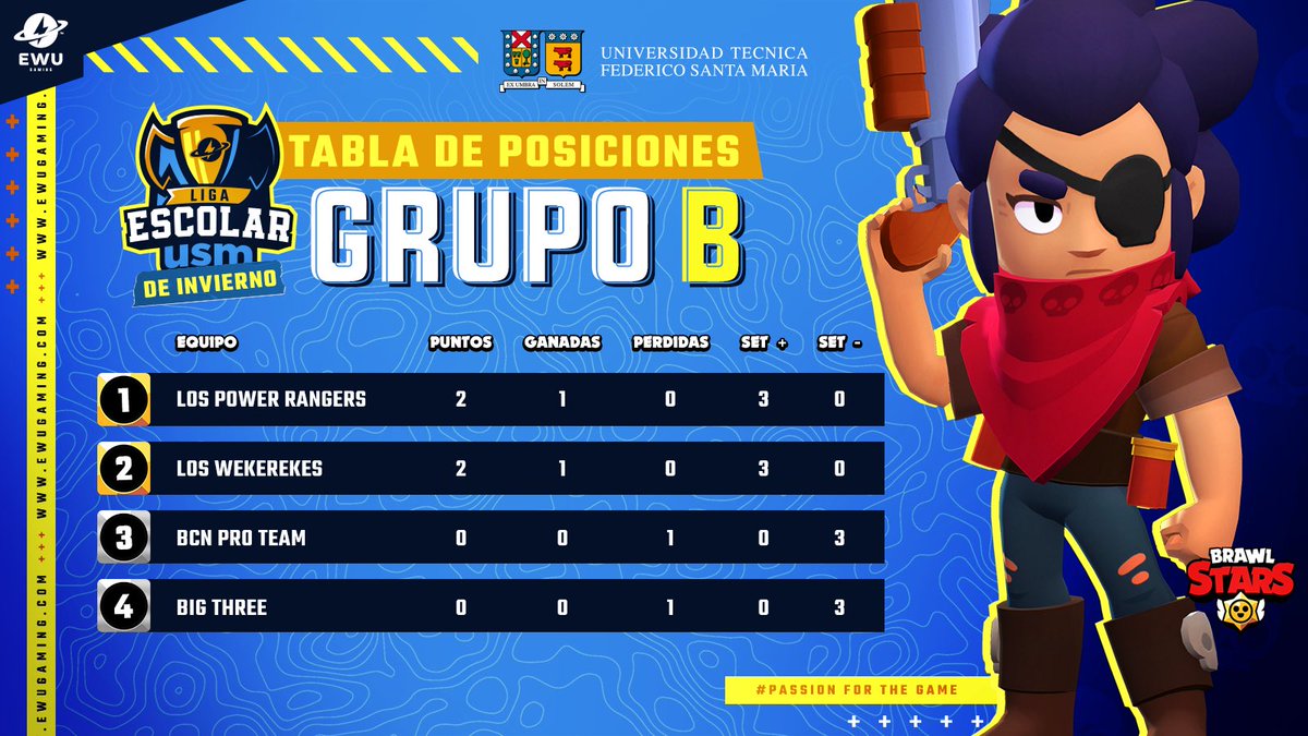 EWU⚡️Gaming tweet media