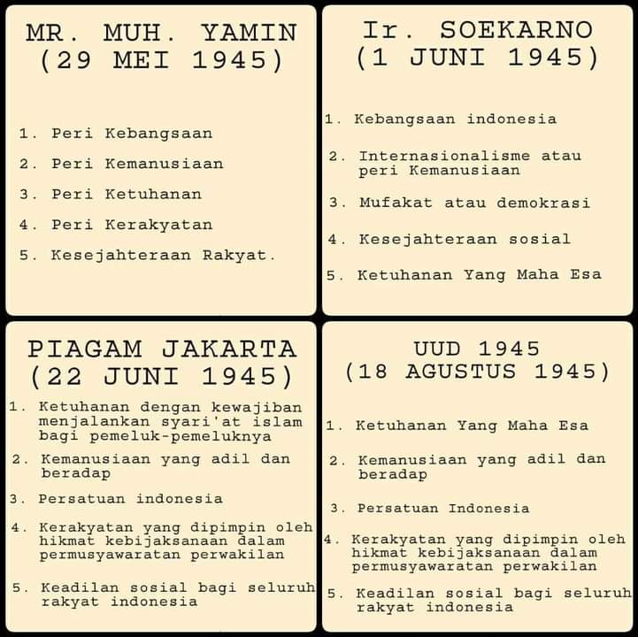 abu_waras's tweet photo. Gempar!, Pancasila 1 Juni Yang dijadikan Hari Libur Nasional ternyata Isi Pancasilanya tidak sesuai dengan Pancasila yang sekarang.
Siapa yang bersalah? 
Sudah begitu Dungukah bangsa ini? https://t.co/V28Bn9Zq4f