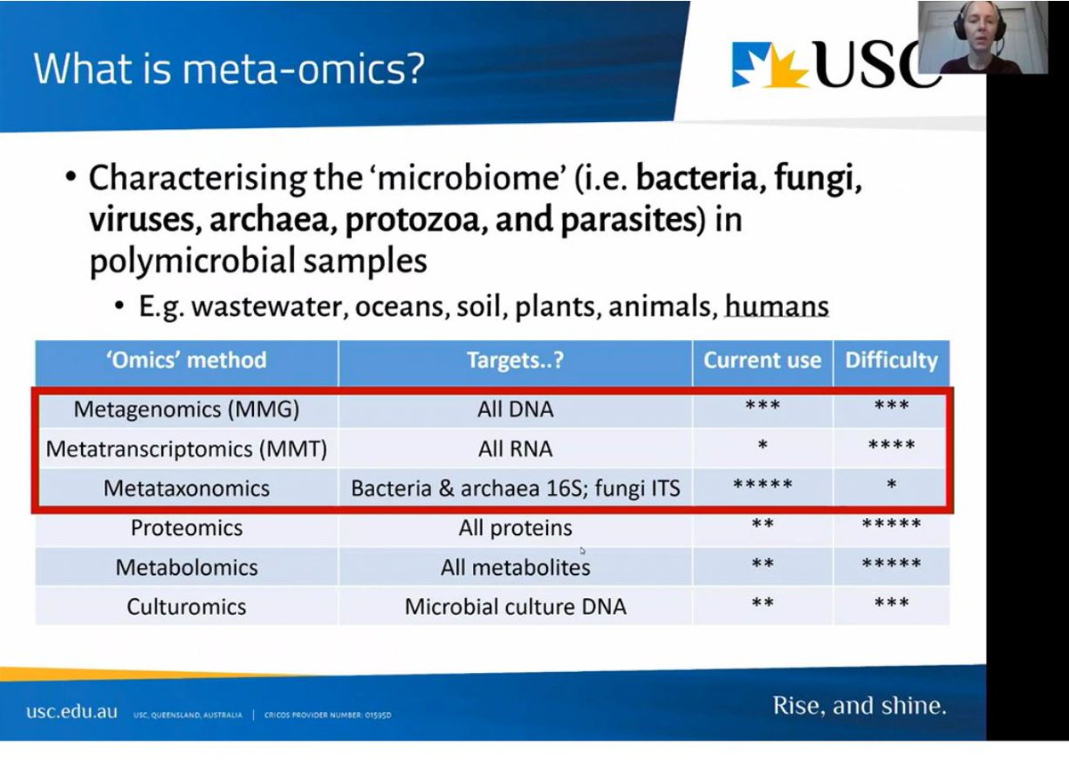 MartinaJelocnik's tweet image. #2021ASM Stream 1 
@Dr_ErinPrice and #Pathogenomics @DerekSarovich  group use innovative #omics methods in #COPD samples
@AUSSOCMIC