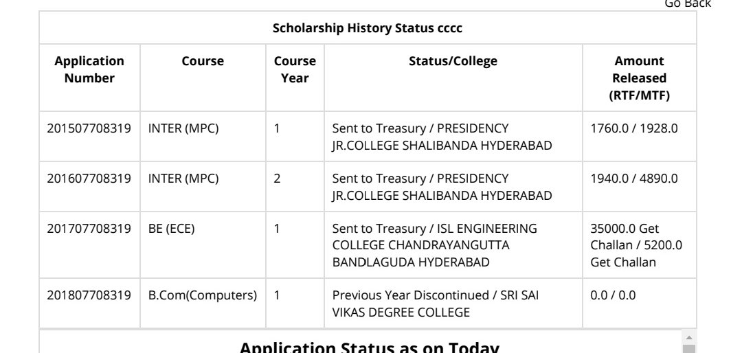 Bo55yousuf's tweet photo. @KTRoffice @KTRTRS respected sir I'm mohd yousuf pursuing degree final year  i have paid 3 years fees without scholarship bcoz it is showing me challan due to financial problem i left engineering and after joined degree clg and now i want to do mba course please waive my challan https://t.co/jwadMo3Tk1