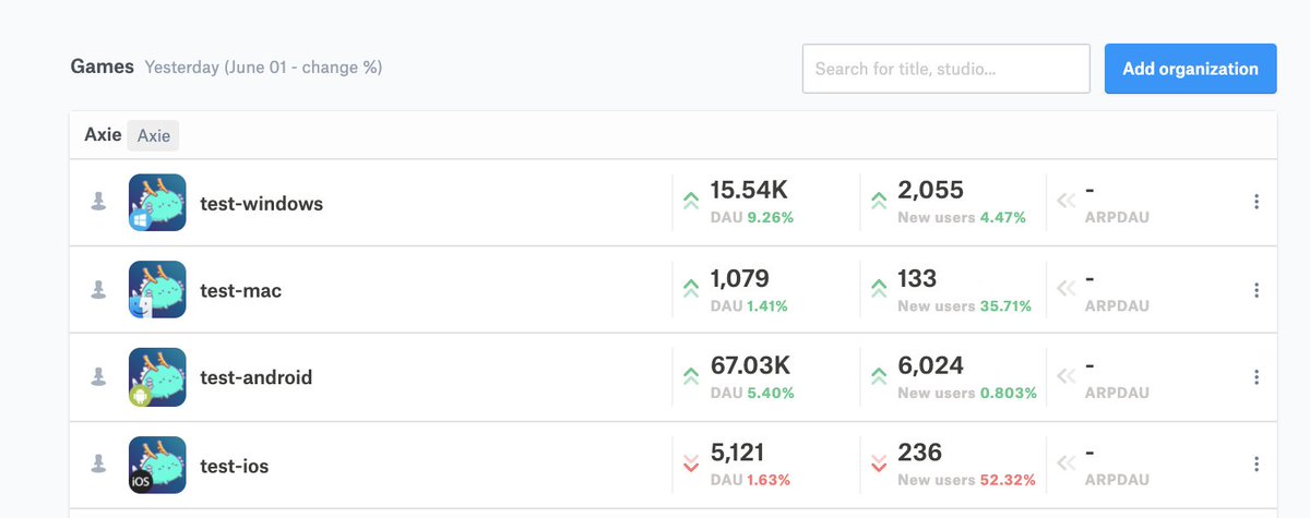 AxieInfinity's tweet photo. 88,000 👀📈🔥

Let's hit 100 K this week.

$axs https://t.co/WtqOIoequR