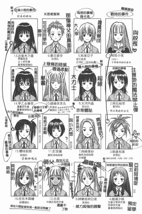 15年前何してた 確か「魔法先生ネギま！」などの漫画を、中国語に翻訳
