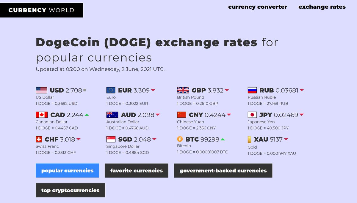 Currency World Mycurrencyworld Twitter Currency World Mycurrencyworld Twitter