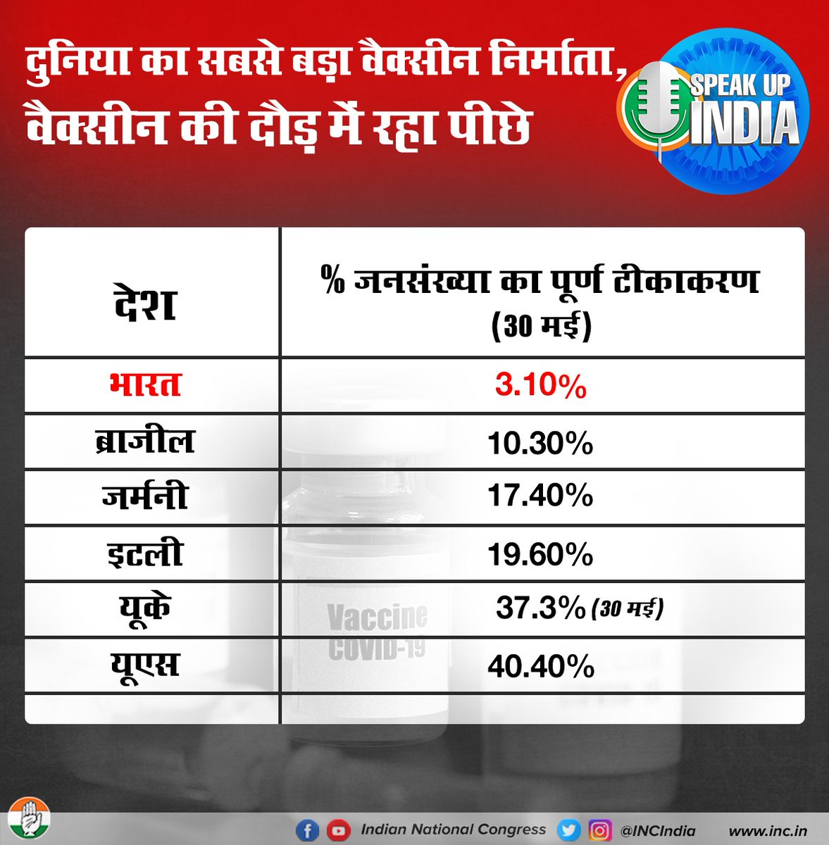 santusharma17's tweet photo. @Ch_AnilKumarINC @LambaAlka @RahulSharmaINC @jaijaicongress @IncBhardwaj @GauravChawla84
#SpeakUpForFreeUniversalVaccination @mudit_aggarwal #SOSDPCC #teamalkalamba @SunilDutt_inc https://t.co/9qn9aKUHOl