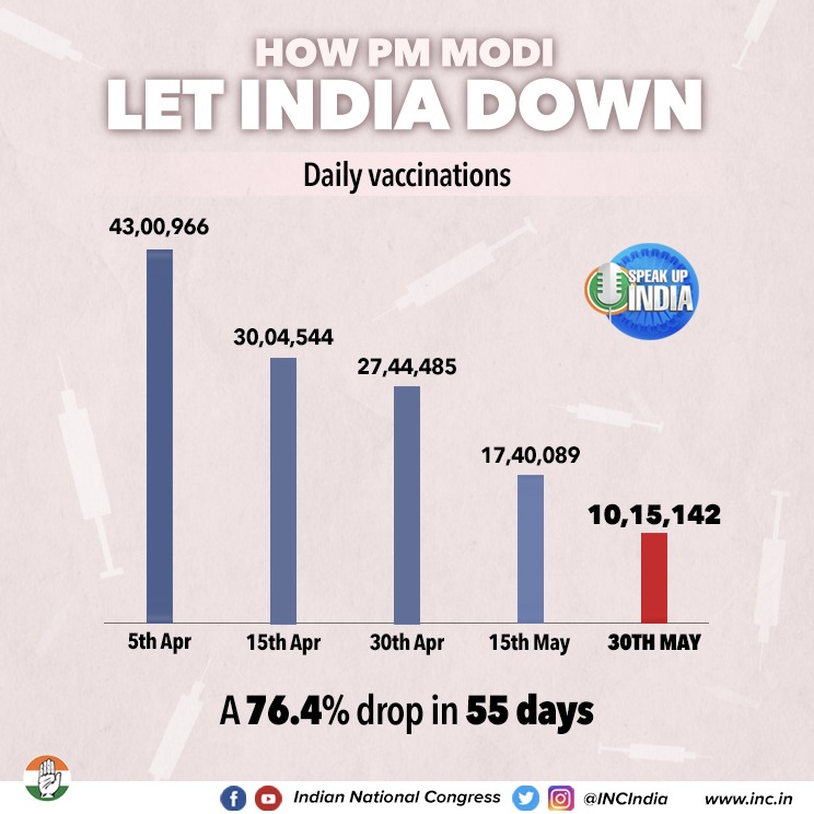 santusharma17's tweet photo. @Ch_AnilKumarINC @LambaAlka @RahulSharmaINC @jaijaicongress @IncBhardwaj @GauravChawla84
#SpeakUpForFreeUniversalVaccination @mudit_aggarwal #SOSDPCC #teamalkalamba @SunilDutt_inc https://t.co/TzosdDNUOE