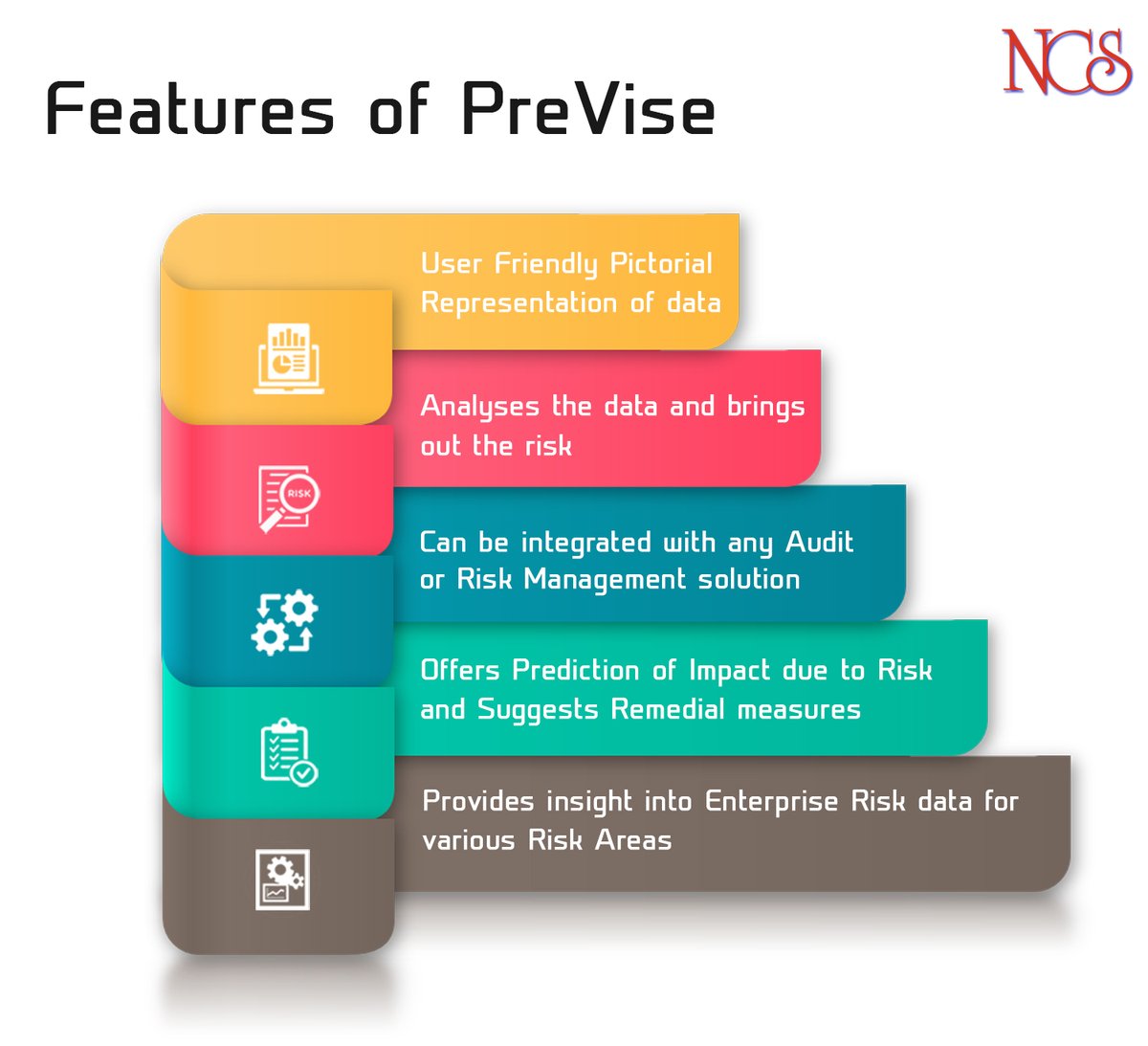 NCSSoft's tweet image. NCS introduces its Predictive Solutions that provides a holistic perspective of the Enterprise Risk and helps the organizations to stay ahead of the curve. Please visit: ncssoft.in/predictive-ana…
#NCS #PreVise #PredictiveAnlytics #Predictive 
#Risk #Compliance #AuditDigitalization