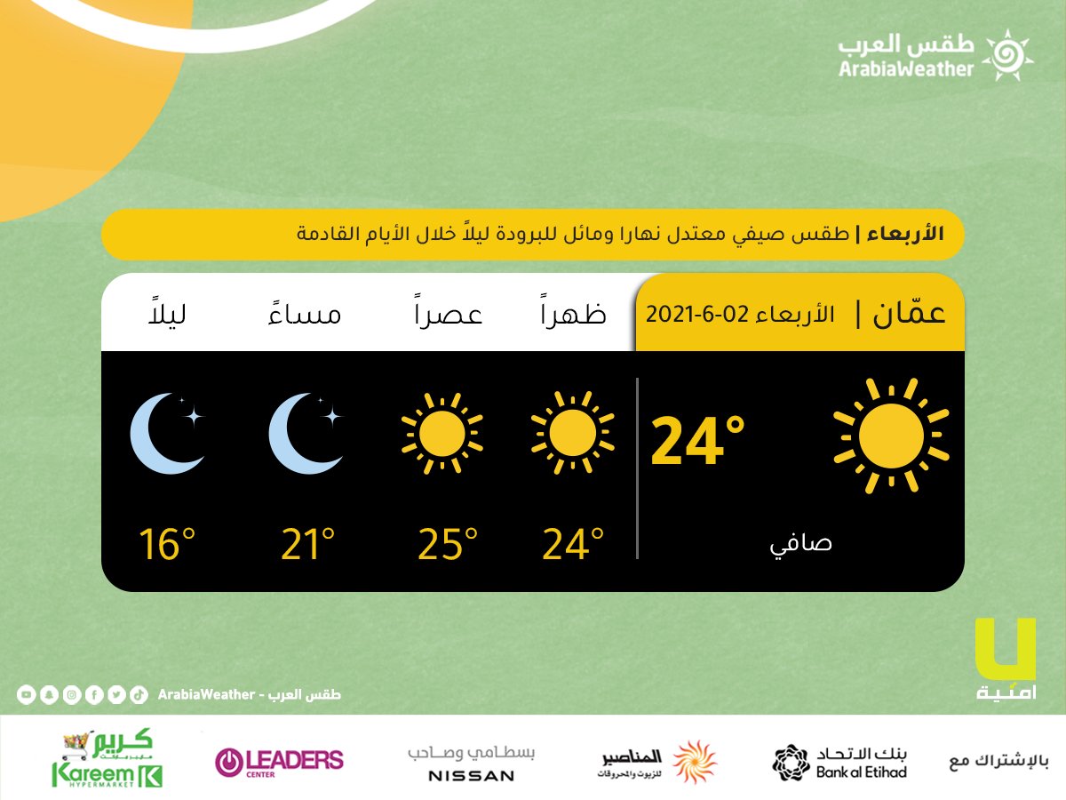 طقس العرب الأردن حالة الطقس المتوقعة في الأردن اليوم 1 انخفاض آخر على درجات الحرارة لتصبح أقل من معدلاتها 2 يكون الطقس صيفي معتدل في عموم المناطق حار نسبيا في