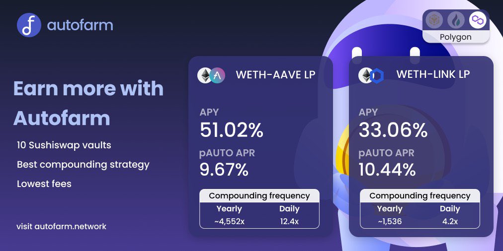 autofarmnetwork's tweet photo. Earn more on @0xPolygon vaults when you stake with Autofarm! 

Leave the compounding work to us on your @SushiSwap LPs and earn $pAUTO on the side 🦾

🍣 WETH-AAVE ~51% APY
🥢 WETH-LINK ~33% APY https://t.co/FdQcfJk0Rv