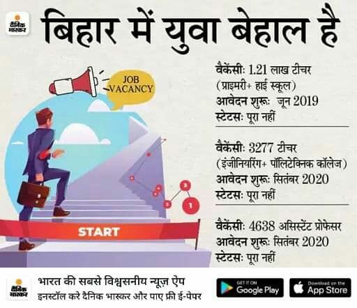 mdwasim8083's tweet image. Country's GDP growth this quarter is -7.3%, one of the main reason is unemployment, its been almost 2 years for STET 2019, it's not the ususal time govt should take for providing jobs to youth
@NitishKumar @yadavtejashwi
#BSTET19_RESULT_AND_JOINING
 #BSTET19_RESULT_AND_JOINING