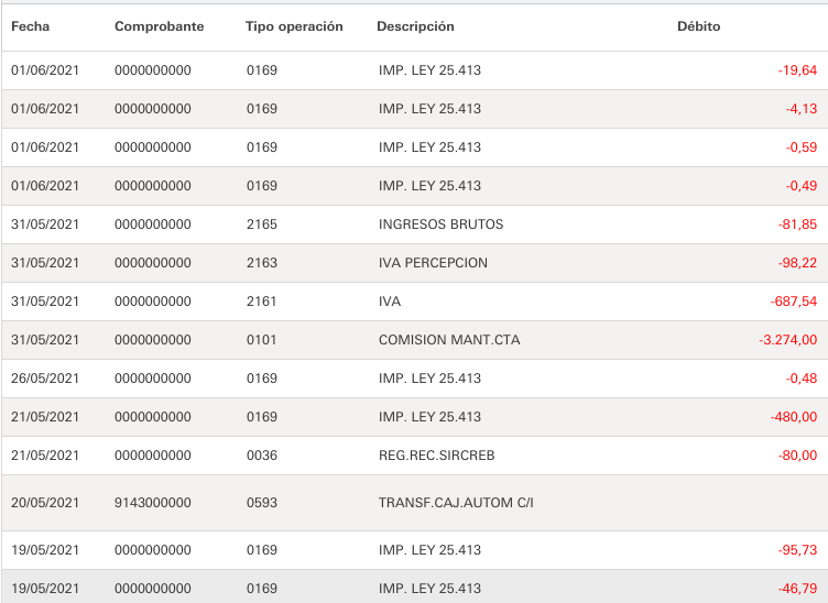12 dias en una cta bancaria Argentina solo recibiendo una transferencia.