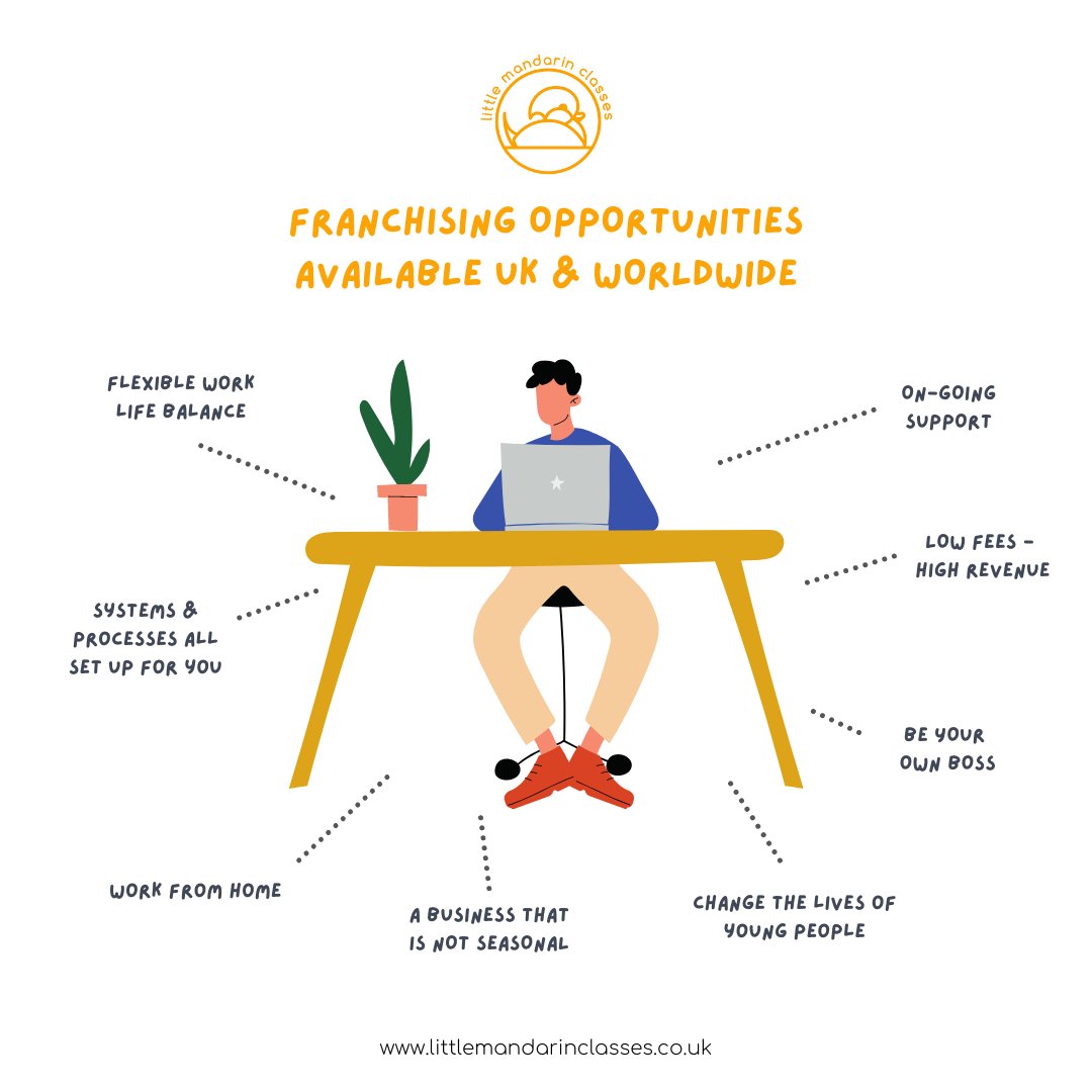 Franchising opportunities are available at Little Mandarin Classes. We're looking for English and Mandarin speaking people who has a passion working with young people, want a flexible work life balance and a positive attitude to running a business.