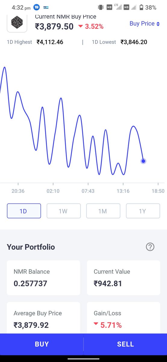 <a href="/CoinSwitchKuber/">Angelo Gueta</a> this is ridiculous. 
Now don't come of with an explanation of buy/sell price difference. But this is huge and you are the only app which has this kind of thing.
Is this something that you taking instead of comission? 
6% difference? Wtf