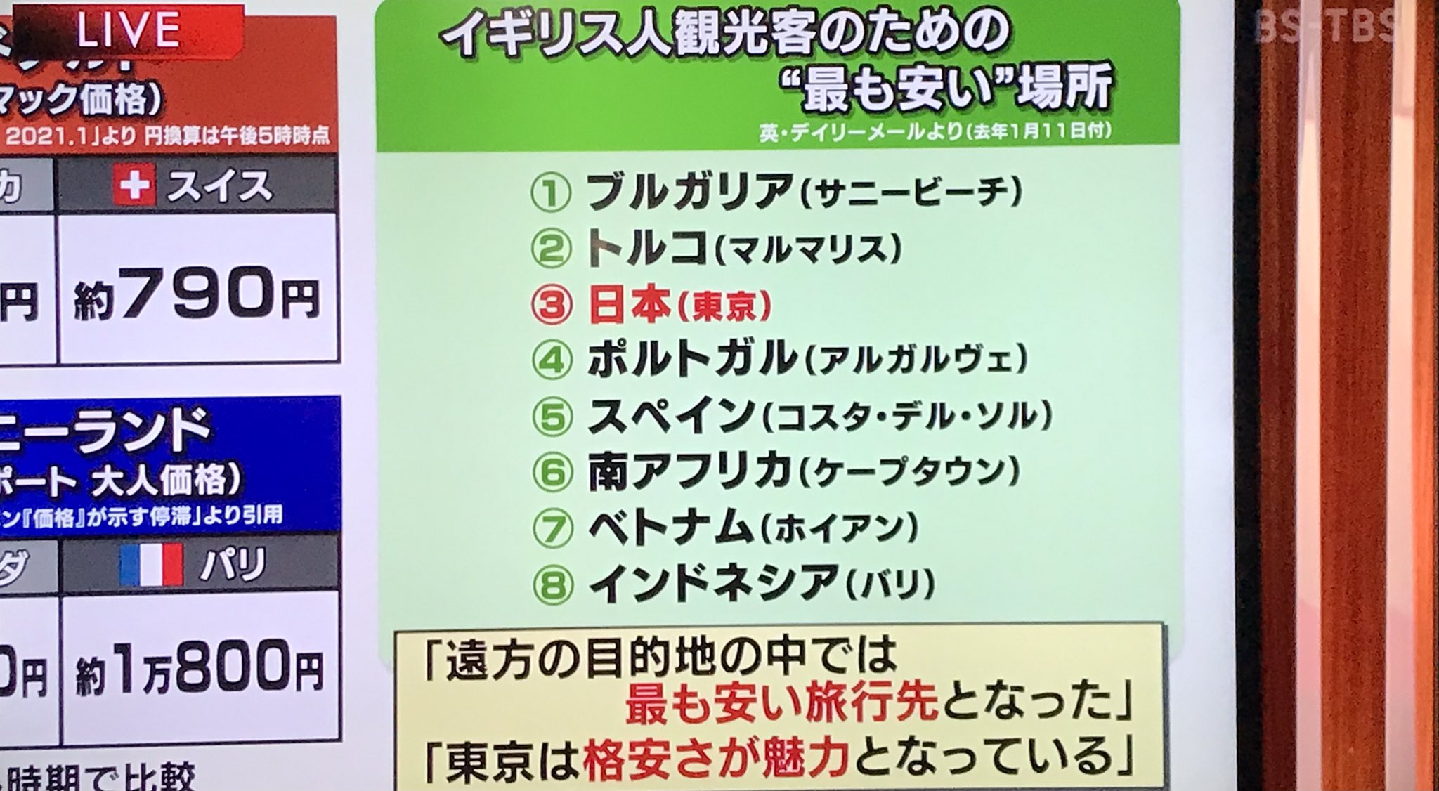 ミスターk 東京は旅行先として格安 かつて23区の土地の値段でアメリカ全土が買えた日本がねぇ 報道1930