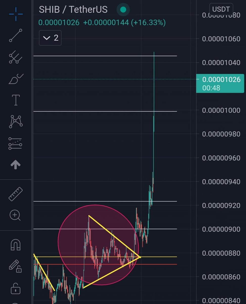 $SHIB TO THE MOON! 🚀🚀🚀