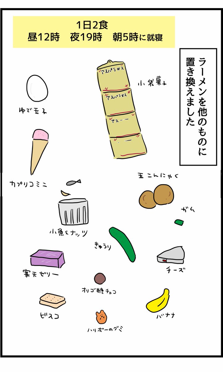 30日後に腹筋割れる女 7日目
【腹筋割れるまであと23日】 