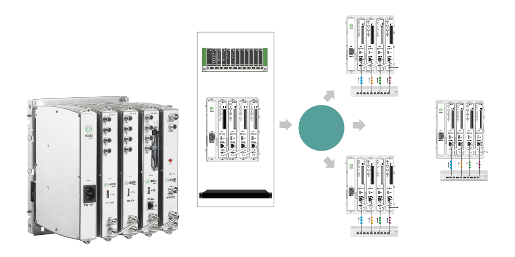 ikusiMM_ES's tweet photo. Our HTI headend enter in a new era… now with IPTV input. A successful history of flexibility and reliability!
https://t.co/EY84CsfRrp https://t.co/TRtUwcInYw