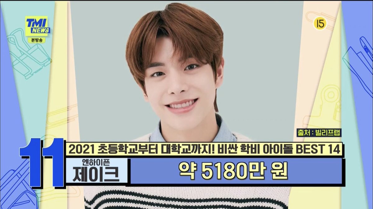 enhypenupdates's tweet photo. [INFO] 210602

Jake was featured on today’s episode of Mnet’s TMI News on the topic of “Idols with Most Expensive Tuition Fees”

He ranked at #11 (₩51.8M / $46.5K)

@ENHYPEN_members @ENHYPEN #ENHYPEN #엔하이픈 https://t.co/LejhW2gSQd