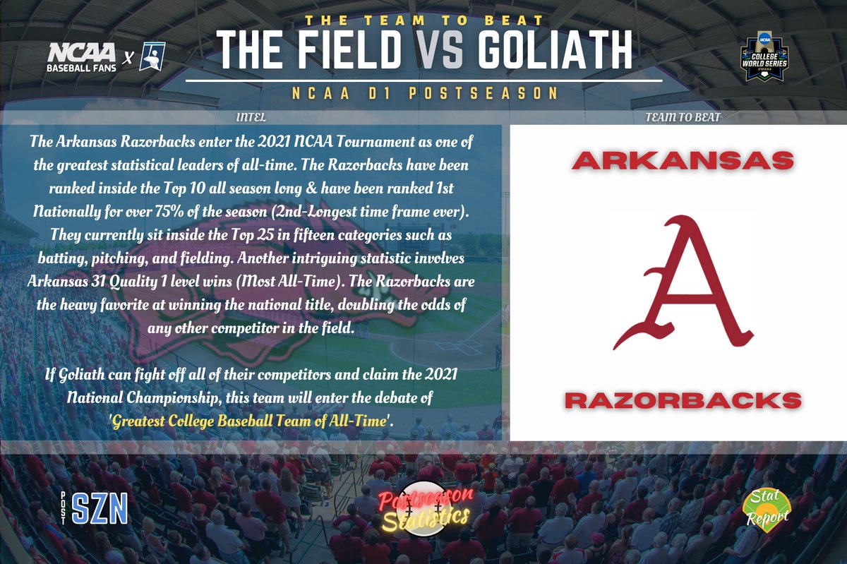 NCAABSB's tweet photo. THE FIELD ⚾

ᴠꜱ

GOLIATH ⚔️

@RazorbackBSB 

#𝙍𝙤𝙖𝙙𝙩𝙤𝙊𝙢𝙖𝙝𝙖
#𝙍𝙤𝙖𝙙𝙩𝙤𝘾𝙒𝙎 https://t.co/S02s8GJqYK