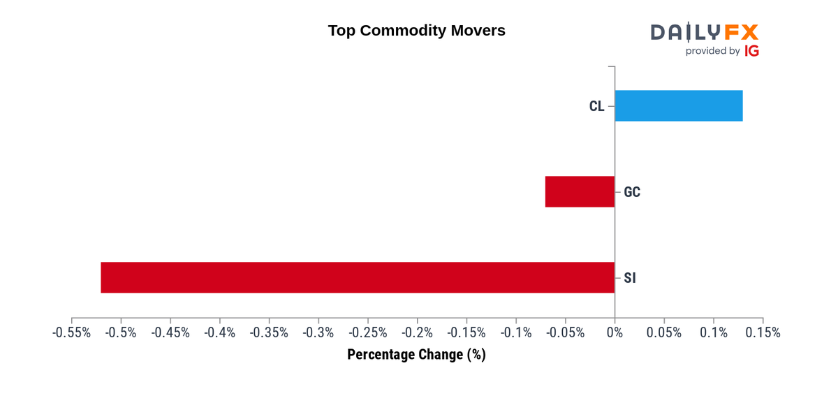 forex live commodity)
