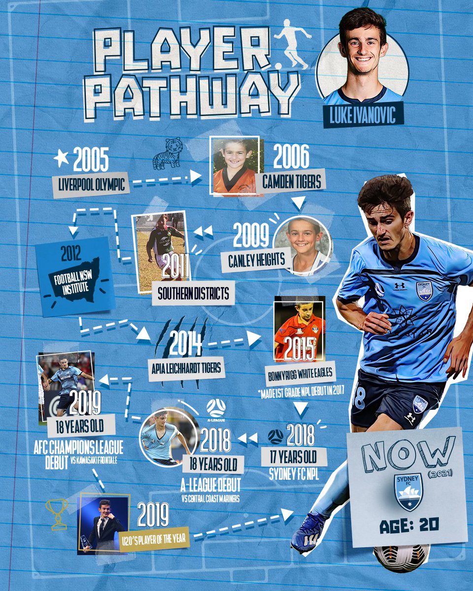 Sydney FC tweet media