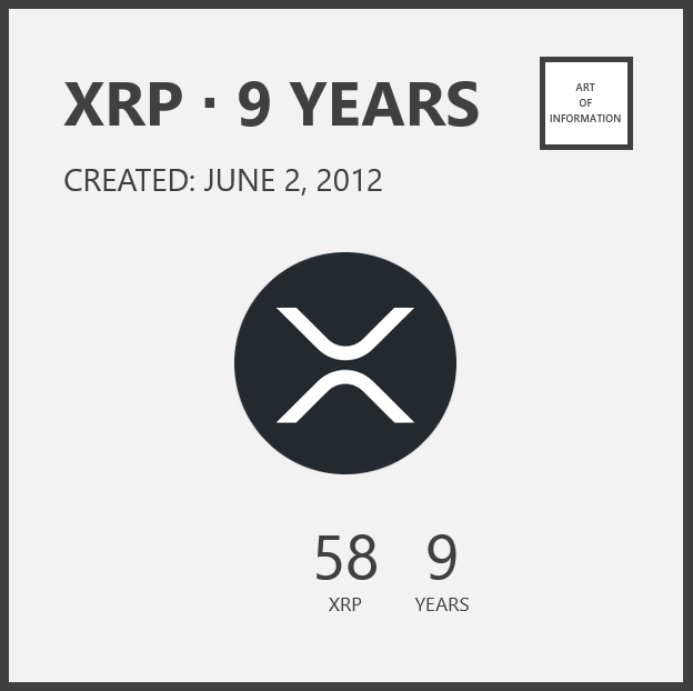 Art of Information tweet media