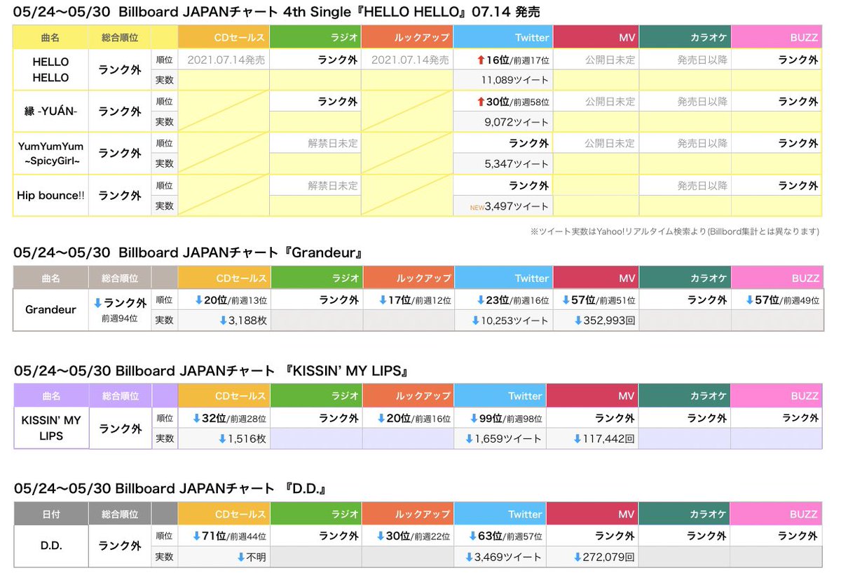 しん まいり っ 売り上げ きっ ぷす