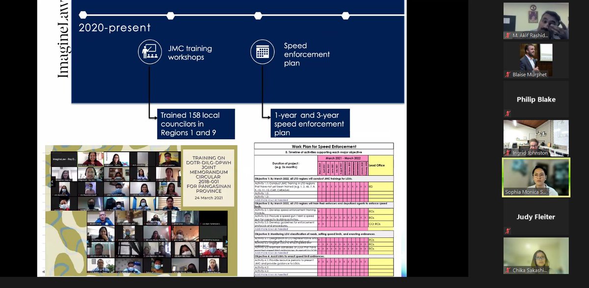 grspartnership's tweet photo. Our team was thrilled to join our partners @ImagineLawPH to present to the @ACRS_RoadSafety International Outreach Chapter on our joint work on #speed reduction and #childrestraints in the Philippines through the @BloombergDotOrg Initiative for Global #RoadSafety and the @UN_RSF https://t.co/HK4Yzzx6wo