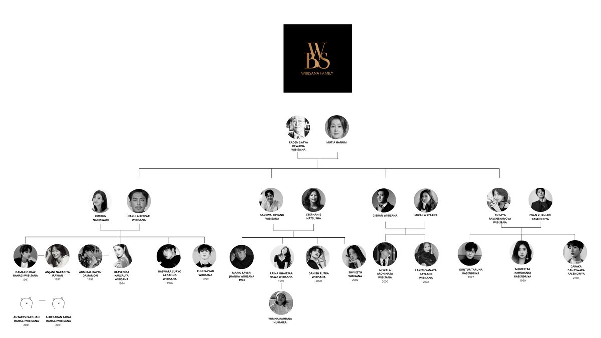 WIBISANA - Archived. (@wiblsana) on Twitter photo 