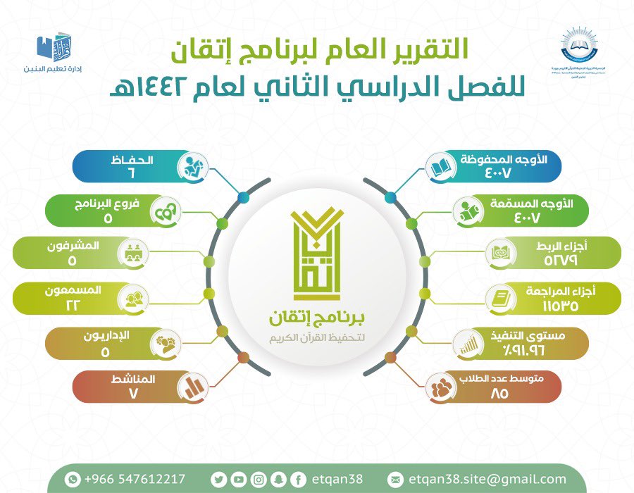 etqaaan's tweet photo. 📝
• يسرنا أن نضع بين أيديكم،
 قطاف  الفصل الدراسي الثاني وثماره لعام ١٤٤٢هـ ..🌱

سائلين الله الإخلاص والسداد في القول والعمل..❤️🍃

#إتقان
#تحفيظ_القرآن 
#القران_الكريم
#بريدة https://t.co/pcyCmFnPck