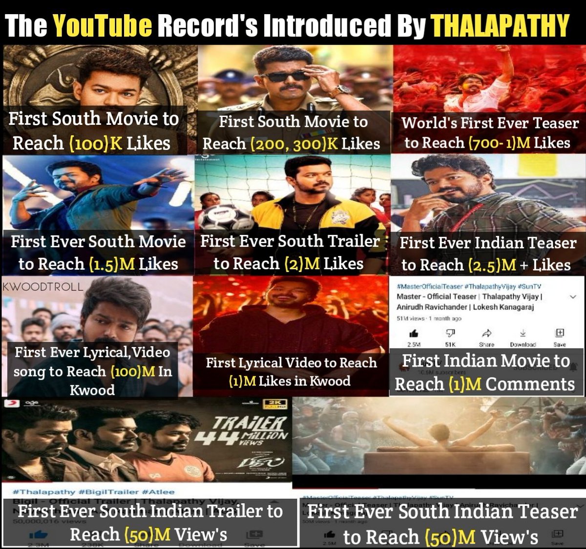 KwoodTroll's tweet photo. YouTube Records of #THALAPATHY

#MASTER @actorvijay https://t.co/HkWyHYN2wC
