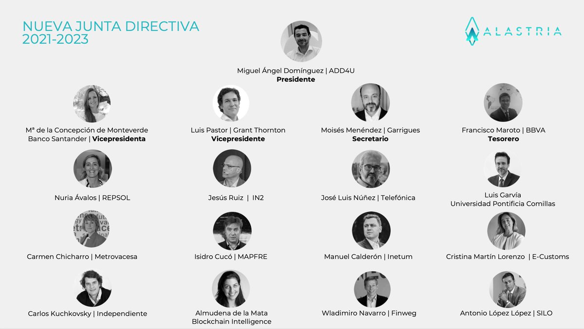 Alastria_'s tweet photo. En @Alastria_ estamos orgullosos de presentar nuestra nueva Junta Directiva 2021-2023 nombrada en la Asamblea General de Socios que celebramos ayer 1º de junio. ¡Enhorabuena!

Más info aquí: https://t.co/NjnBzPuuCx https://t.co/rIsQo7j7KV