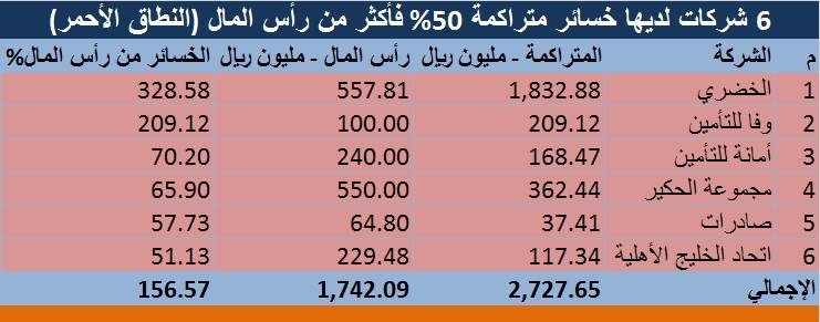 مجموعة بن لادن تعيد هيكلة ديون ضخمة سقوط عملاق المقاولات