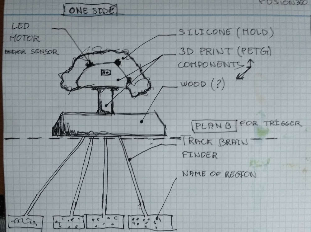 FabLabLeon's tweet image. Recta final del @fabacademany Falta muy poco para que los estudiantes terminen sus proyectos finales y los presenten. Os dejamos los bocetos de su proyecto final.
Más info ➡️ mtr.cool/uiunjmgvyn
#fabacademy #fablabnetwork #fabacademy2021 #makeyourjob