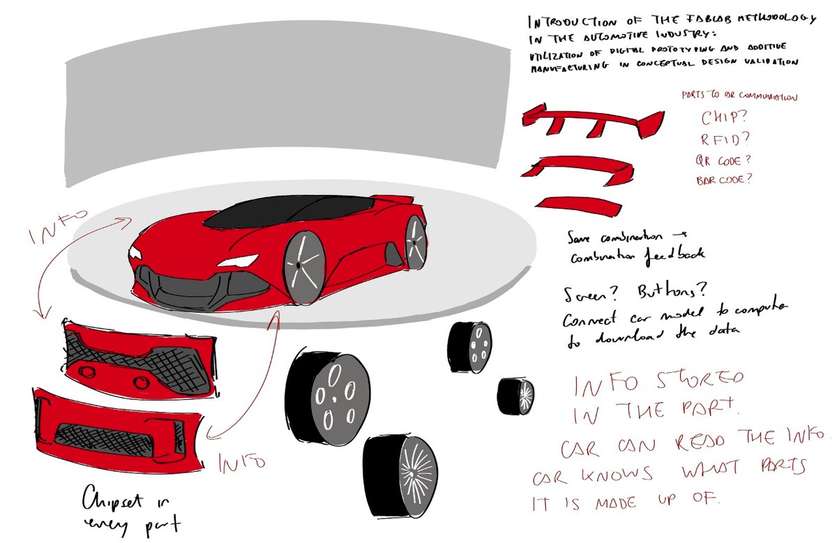 FabLabLeon's tweet image. Recta final del @fabacademany Falta muy poco para que los estudiantes terminen sus proyectos finales y los presenten. Os dejamos los bocetos de su proyecto final.
Más info ➡️ mtr.cool/uiunjmgvyn
#fabacademy #fablabnetwork #fabacademy2021 #makeyourjob