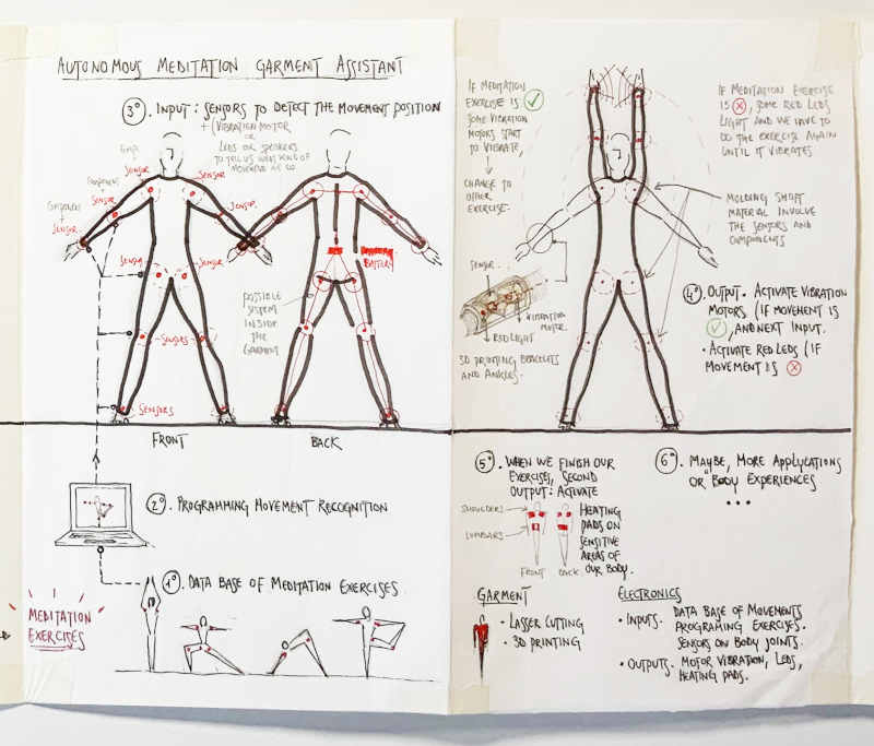 FabLabLeon's tweet image. Recta final del @fabacademany Falta muy poco para que los estudiantes terminen sus proyectos finales y los presenten. Os dejamos los bocetos de su proyecto final.
Más info ➡️ mtr.cool/uiunjmgvyn
#fabacademy #fablabnetwork #fabacademy2021 #makeyourjob