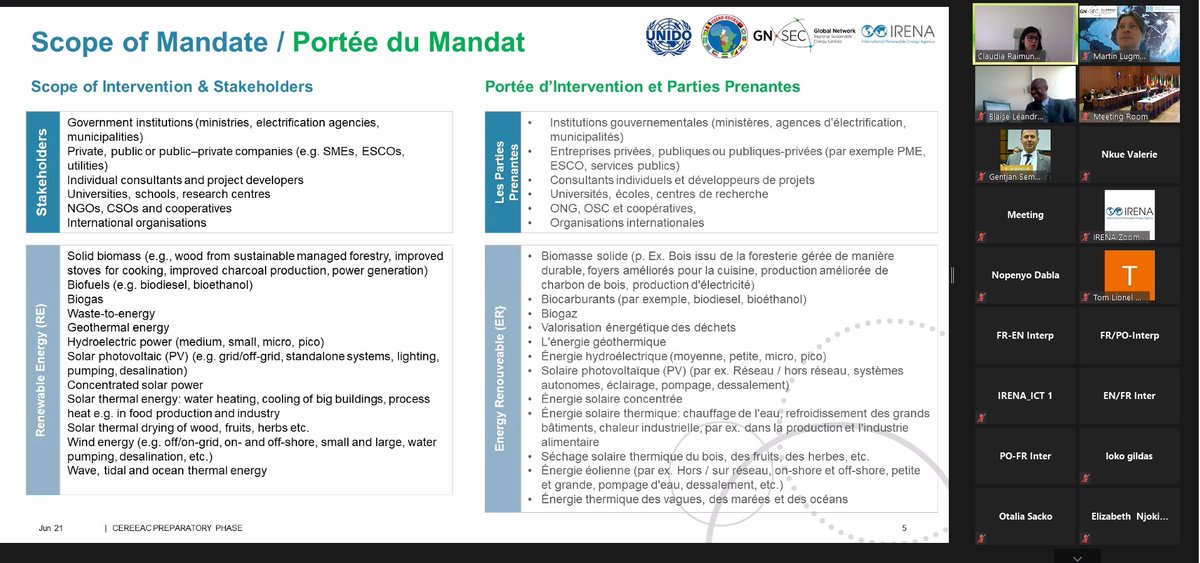 gnsec_net's tweet photo. 📢 NOW! #Economic #Community of #Central #African #States #ECCAS validates the creation of #CEREEAC. #Martin #Lugmayr @UNIDO underlines the #historic #opportunity ⏰ All parts of #Africa will have a centre driving the #energy #transition from the region for the region! @IRENA https://t.co/5ZQt76hw1d