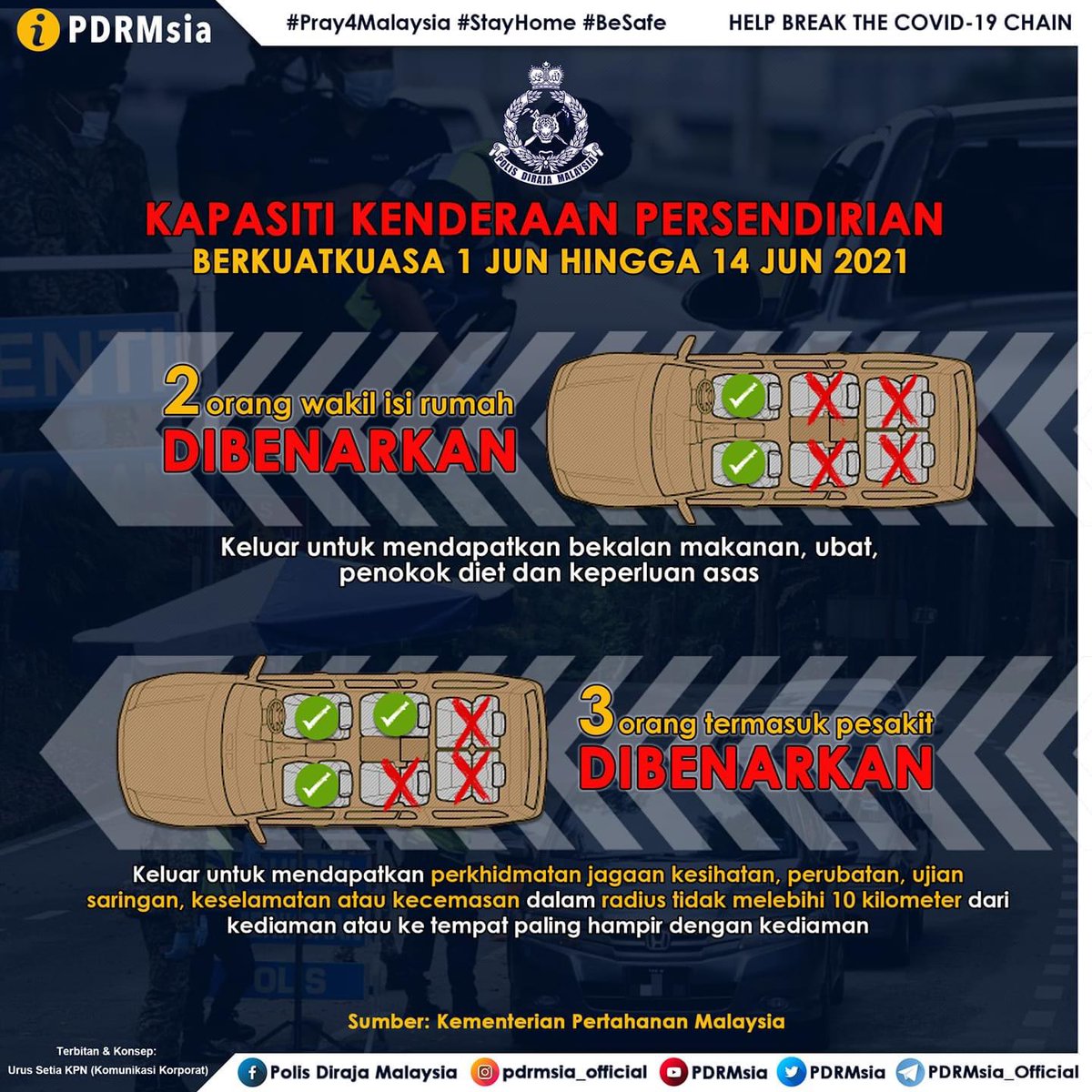 KDNPUTRAJAYA's tweet photo. PKP 3.0: KAPASITI KENDERAAN PERSENDIRIAN

Berikut adalah prosedur operasi standard (SOP) bagi kapasiti kenderaan persendirian sepanjang tempoh Perintah Kawalan Pergerakan (PKP) berkuatkuasa 1 Jun hingga 14 Jun 2021. 
Infografik : @PDRMsia https://t.co/J3tDzsoHU3