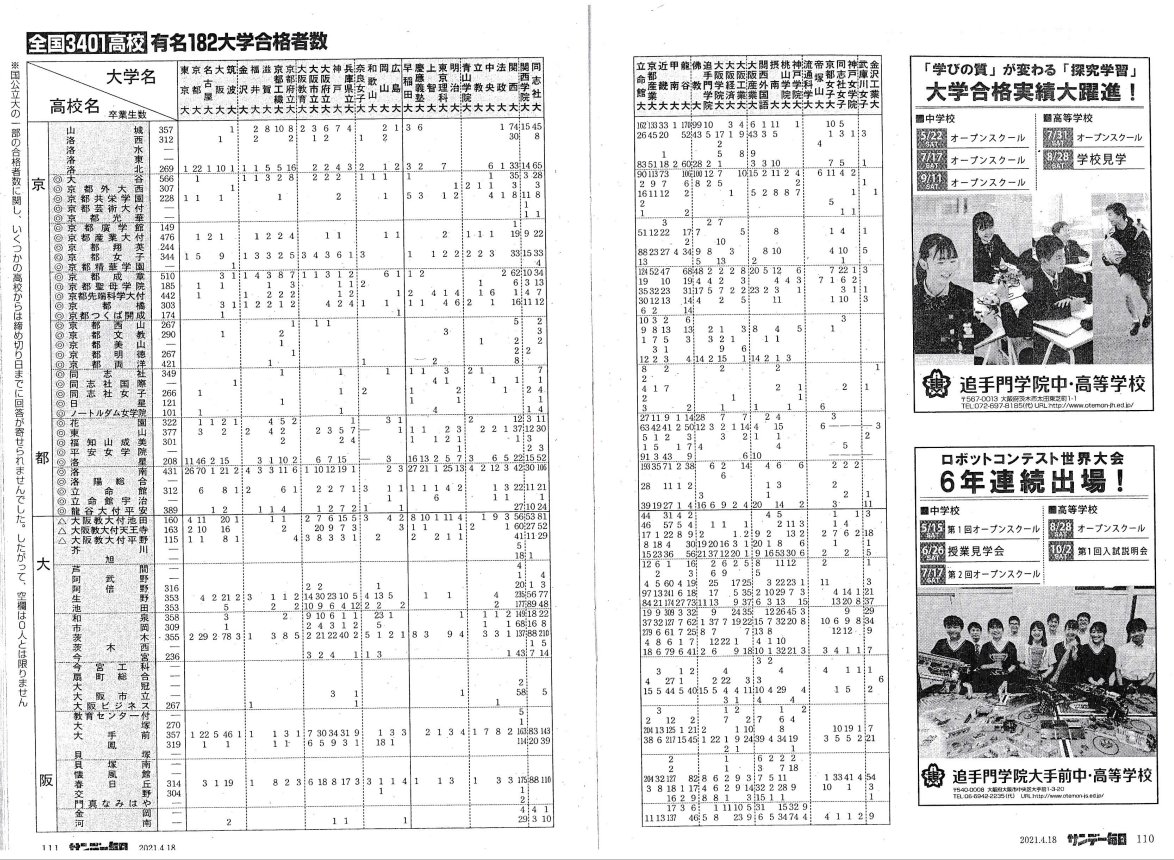 府立ちゃんねる 0502itscomnet Twitter