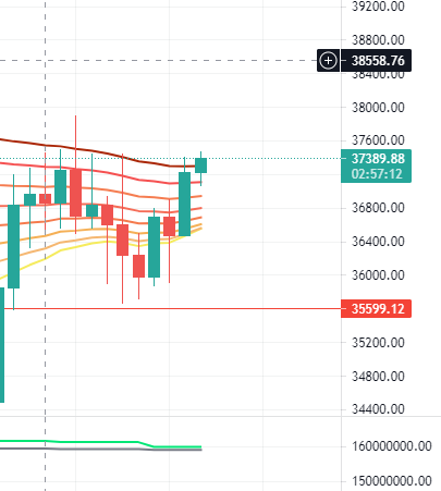Varang1anT's tweet photo. @Mazen01497944 Does this look promising on 4h timeframe? at least if we keep this one? https://t.co/1KwBVNbCUs