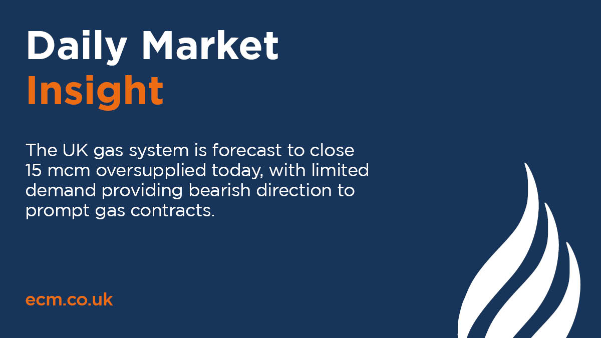 E&amp;CM’s Daily Market Insight: The UK gas system is forecast to close 15 mcm oversupplied today, with limited demand providing bearish direction to prompt gas contracts.
 
Subscribe here: okt.to/AKTowD