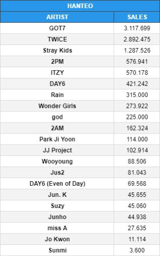 😈 แจก 100 บาท 2 ท่าน รีไปจ๊ะ รีไป 😈

สุ่มจากรีทวิต 22:00 น. จะแทกเรียกเลยคะ

จะเมนชั่นก็ได้ 

🏆 1. #GOT7 <a href="/GOT7Official/">GOT7</a> 
🏅 12. #JJProject 
🎖️ 14. #JUS2