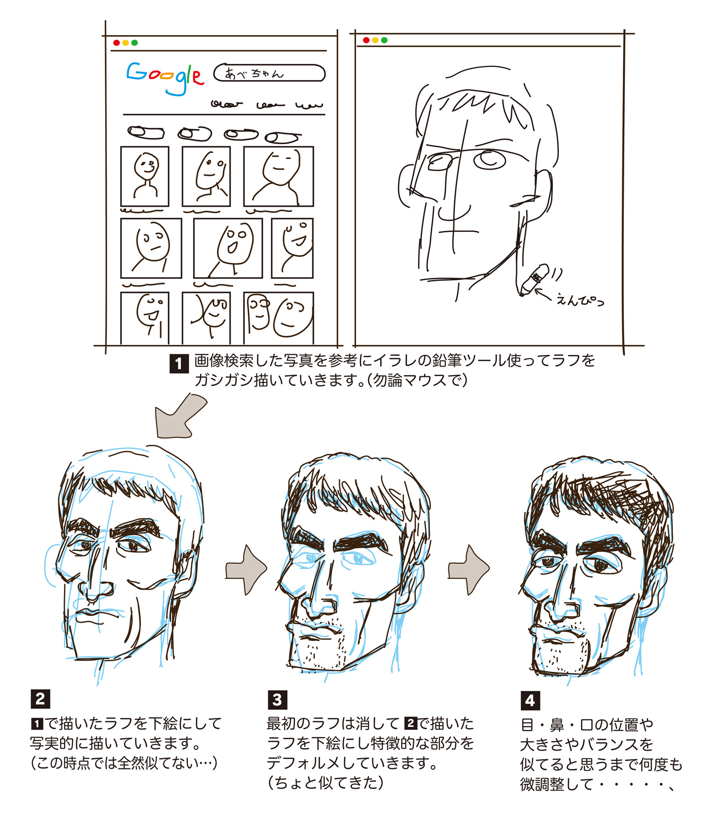 イソベタケシ Takeshi Isobe 私の似顔絵の描き方 です 特徴を捉えた色んな写真を参考にし その部位を拾い集めデフォルメした描き方です 私はデジタルで何度も微調整してコレなので その場でアナログ一発描き 似てる絵を描く似顔絵屋さんを尊敬します